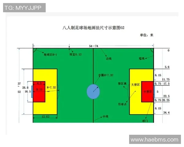 室内足球场地尺寸详解及其对比赛的影响分析