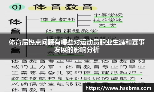 体育届热点问题有哪些对运动员职业生涯和赛事发展的影响分析